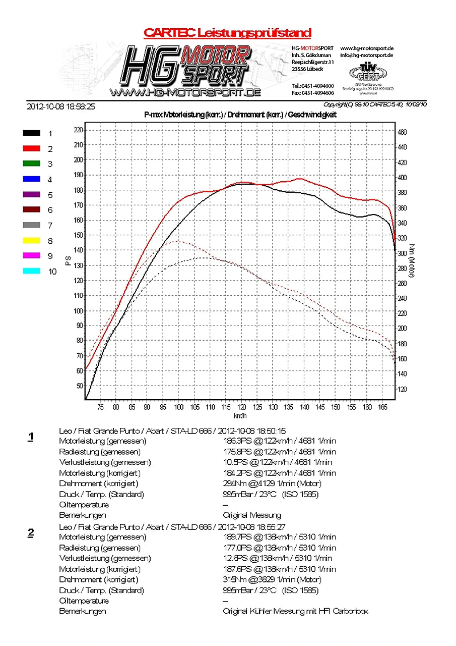 Air Intake Fiat Punto 1.4 T-Jet + Abarth / Alfa Romeo Mito 1.4TB