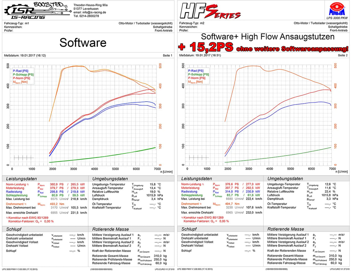 Turbo Inlet High Flow Ansaugstutzen VAG 1.8-2.0 T(F)SI EA888 Gen.3 (z.B. Golf 7 GTI) +Gutachten
