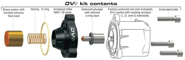 GFB DV+ T9366 Schubumluftventil Alfa Romeo Giulia/ Stelvio, BMW X5/X6 M