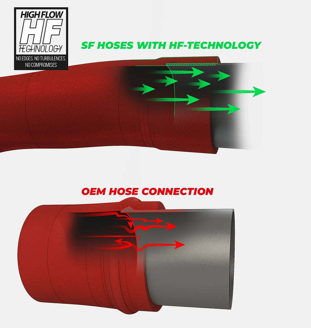 Druckrohr/ Hardpipe Turbolader > LLK Ford Focus RS/ST Mk.3